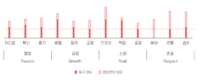태도