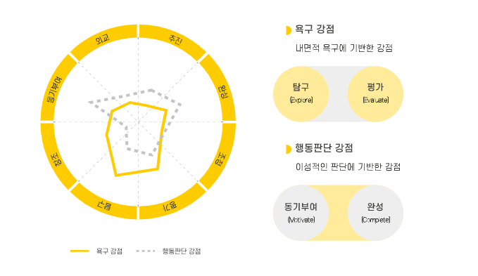 태니지먼트 휠